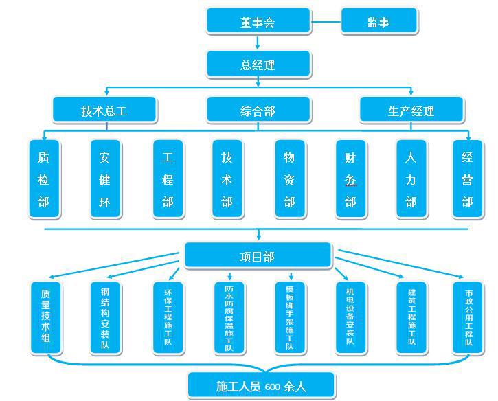 組織機構圖.jpg